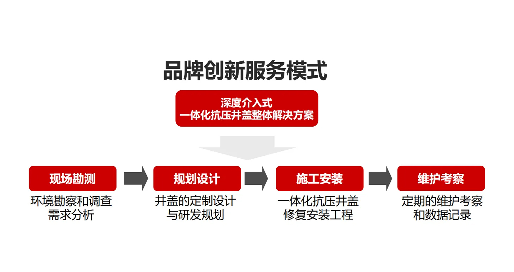 品牌策划